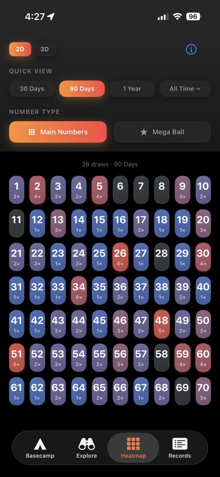 Every number in the pool shaded by how often it was drawn